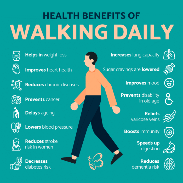 Walking benefits